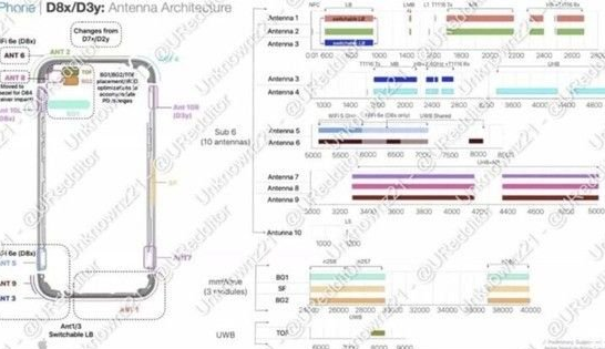 建宁苹果15维修中心分享iPhone15系列配置怎么样